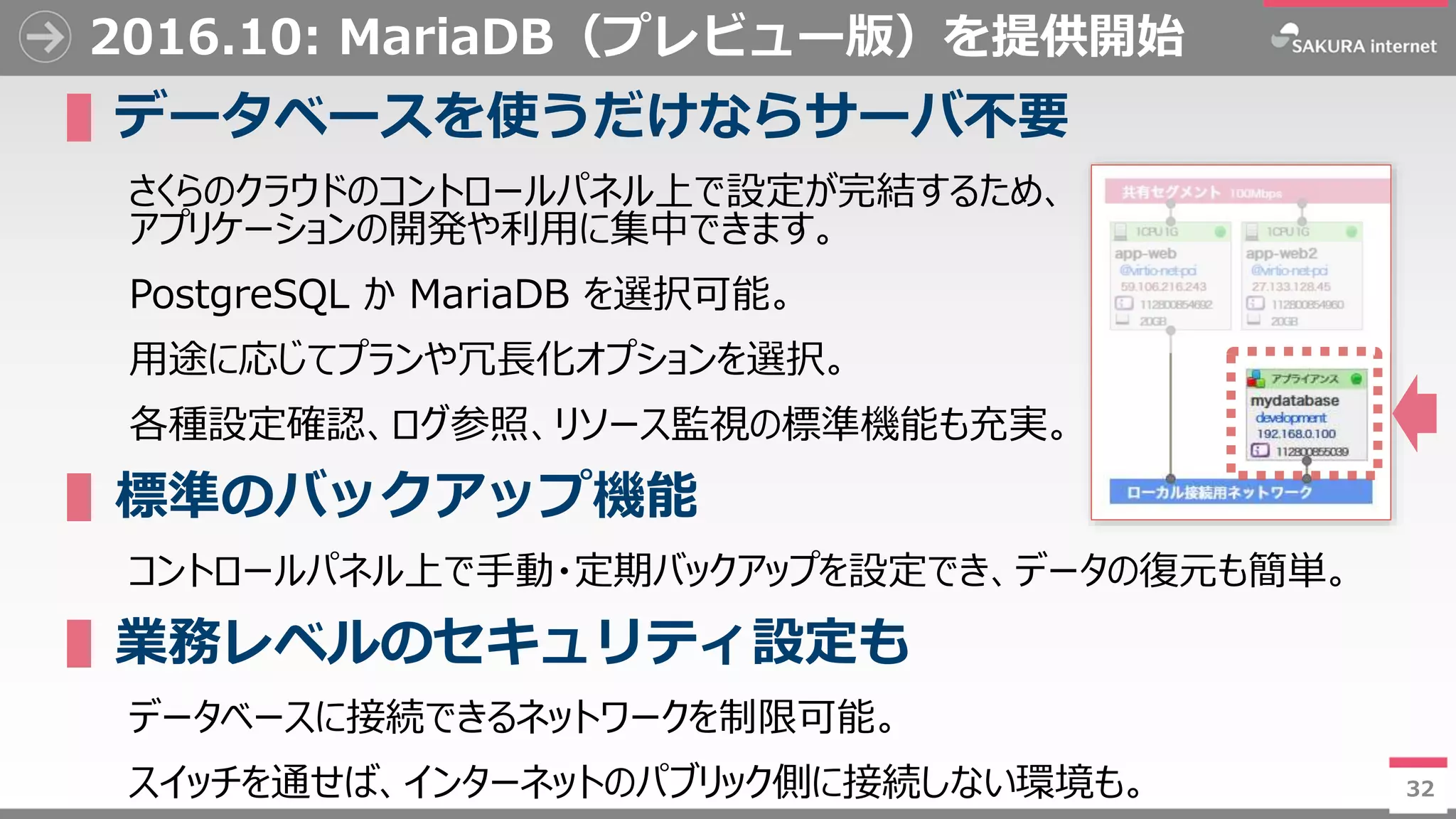32
2016.10: MariaDB（プレビュー版）を提供開始
32
▌データベースを使うだけならサーバ不要
さくらのクラウドのコントロールパネル上で設定が完結するため、
アプリケーションの開発や利用に集中できます。
PostgreSQL か MariaDB を選択可能。
用途に応じてプランや冗長化オプションを選択。
各種設定確認、ログ参照、リソース監視の標準機能も充実。
▌標準のバックアップ機能
コントロールパネル上で手動・定期バックアップを設定でき、データの復元も簡単。
▌業務レベルのセキュリティ設定も
データベースに接続できるネットワークを制限可能。
スイッチを通せば、インターネットのパブリック側に接続しない環境も。
 