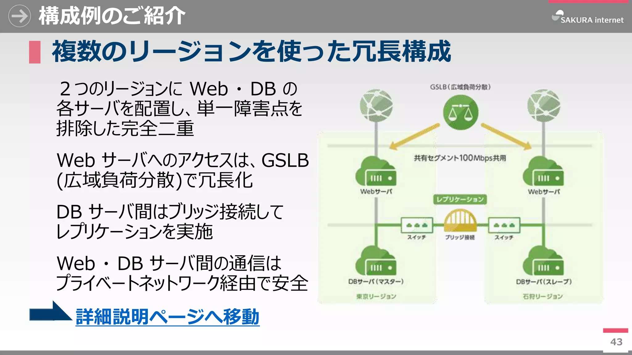 43
構成例のご紹介
▌複数のリージョンを使った冗長構成
２つのリージョンに Web ・ DB の
各サーバを配置し、単一障害点を
排除した完全二重
Web サーバへのアクセスは、GSLB
(広域負荷分散)で冗長化
DB サーバ間はブリッジ接続して
レプリケーションを実施
Web ・ DB サーバ間の通信は
プライベートネットワーク経由で安全
43
詳細説明ページへ移動
 
