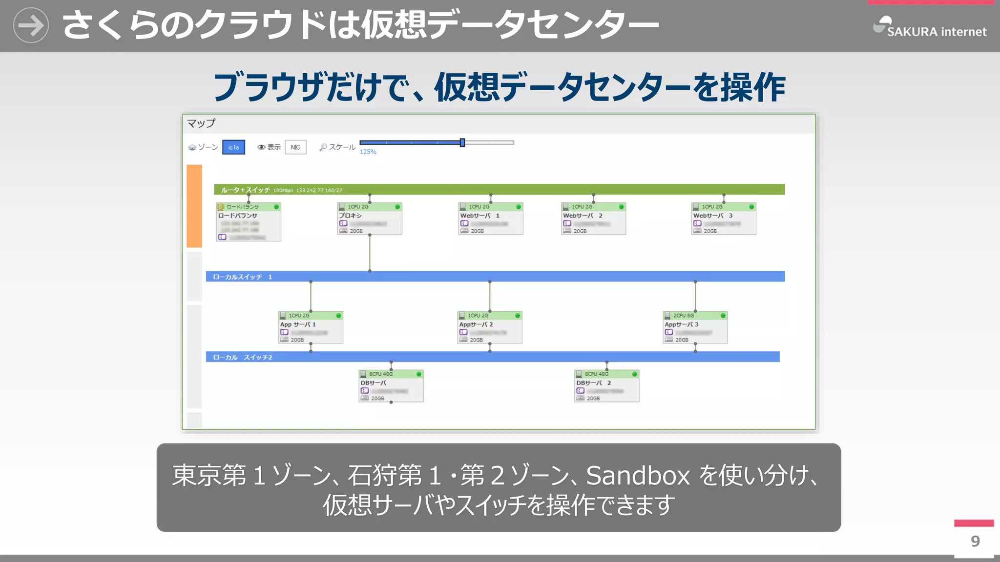 9
さくらのクラウドは仮想データセンター
9
東京第１ゾーン、石狩第１・第２ゾーン、Sandbox を使い分け、
仮想サーバやスイッチを操作できます
ブラウザだけで、仮想データセンターを操作
 