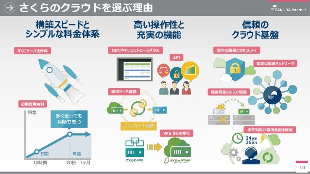 さくらのクラウド サービス概要カタログ2017年1月号