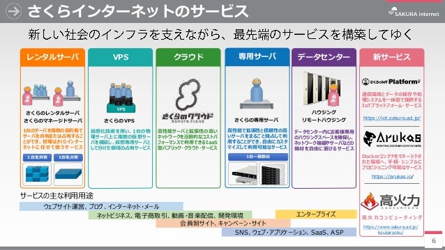 さくらのクラウド サービス概要カタログ2017年1月号