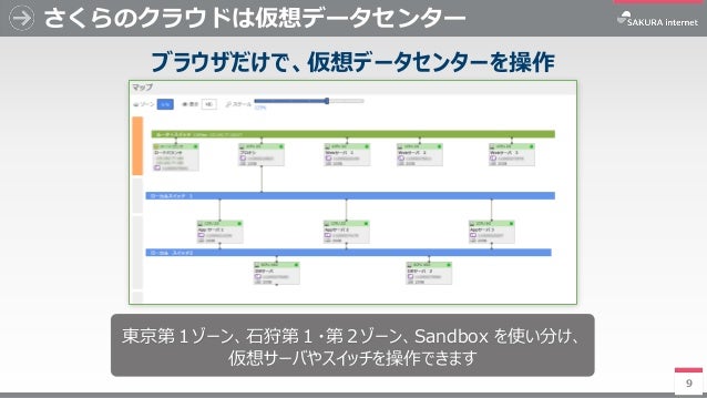さくらのクラウド サービス概要カタログ2017年1月号