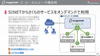 13
▌SINETからさくらのサービスをオンデマンドで利用
さくらインターネットのハイブリッド接続は
国立情報学研究所の SINET5 に対
応(10Gbpsベストエフォート)。
クラウドや VPS だけでなく、専用サーバ
の環境にも接続できます。必要なのは
ローカルルータで SINET 接続済みの
環境と接続するだけ。
学内や研究機関のネットワークからも、
必要な時に、必要なリソースを安全・
高速にご利用できます。また、既にご
利用中のサービスがあればサービス間
の接続や統合管理も可能。
ローカルルータ構成例
13
ローカルルータ
研究室Bの環境
さくらの文教向けソリューション
ハイブリッド接続
SINET5
大学 研究所
研究室Cの環境研究室Aの環境
さくらインターネット閉域網
 