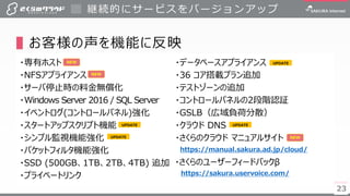 2323
▌お客様の声を機能に反映
継続的にサービスをバージョンアップ
・専有ホスト
・NFSアプライアンス
・サーバ停止時の料金無償化
・Windows Server 2016 / SQL Server
・イベントログ(コントロールパネル)強化
・スタートアップスクリプト機能
・シンプル監視機能強化
・パケットフィルタ機能強化
・SSD (500GB、1TB、2TB、4TB) 追加
・プライベートリンク
・データベースアプライアンス
・36 コア搭載プラン追加
・テストゾーンの追加
・コントロールパネルの2段階認証
・GSLB（広域負荷分散）
・クラウド DNS
・さくらのクラウド マニュアルサイト
https://manual.sakura.ad.jp/cloud/
・さくらのユーザーフィードバックβ
https://sakura.uservoice.com/
UPDATE
NEW
NEW
UPDATE
UPDATE
UPDATE
NEW
 