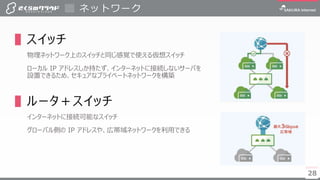 2828
▌スイッチ
物理ネットワーク上のスイッチと同じ感覚で使える仮想スイッチ
ローカル IP アドレスしか持たず、インターネットに接続しないサーバを
設置できるため、セキュアなプライベートネットワークを構築
▌ルータ＋スイッチ
インターネットに接続可能なスイッチ
グローバル側の IP アドレスや、広帯域ネットワークを利用できる
ネットワーク
 