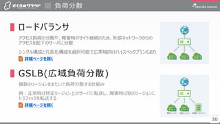 3030
▌ロードバランサ
アクセス負荷の分散や、障害時のサイト継続のため、外部ネットワークからの
アクセスを配下のサーバに分散
シングル構成と冗長化構成を選択可能で広帯域向けハイスペックプランもあり
▌GSLB(広域負荷分散)
複数のリージョンをまたいで負荷分散する仕組み
例：正常時は特定リージョン上のサーバに転送し、障害時は別のリージョンに
トラフィックを転送する
負荷分散
詳細ページを開く
詳細ページを開く
 