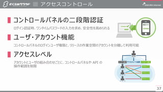 3737
▌コントロールパネルの二段階認証
ログイン認証時、ワンタイムパスワードの入力を求め、安全性を高められる
▌ユーザ・アカウント機能
コントロールパネルのログインユーザ権限と、リリースの作業空間のアカウントを分離して利用可能
▌アクセスレベル
アカウントとユーザの組み合わせごとに、コントロールパネルや API の
操作範囲を制限
アクセスコントロール
 
