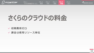 38
✓ 初期費用ゼロ
✓ 課金は使用リソース単位
さくらのクラウドの料金
38
|No.2
概要
|No.4
機能
No.5
料金
|No.3
特長
|No.1
今月の新機能やサービス
|No.6
Q&A
 
