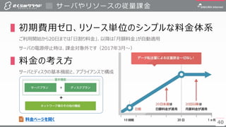 4040
▌初期費用ゼロ、リソース単位のシンプルな料金体系
ご利用開始から20日までは「日割り料金」、以降は「月額料金」が自動適用
サーバの電源停止時は、課金対象外です（2017年3月～）
▌料金の考え方
サーバとディスクの基本機能と、アプライアンスで構成
サーバやリソースの従量課金
＋
料金ページを開く
 