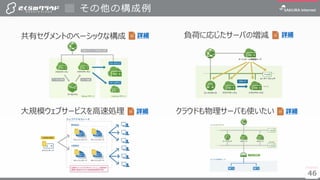 4646
共有セグメントのベーシックな構成 負荷に応じたサーバの増減
大規模ウェブサービスを高速処理 クラウドも物理サーバも使いたい
詳細 詳細
詳細 詳細
その他の構成例
 