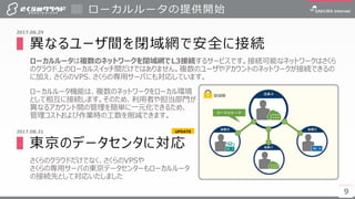 9
▌異なるユーザ間を閉域網で安全に接続
ローカルルータは複数のネットワークを閉域網でL3接続するサービスです。接続可能なネットワークはさくら
のクラウド上のローカルスイッチ間だけではありません。複数のユーザやアカウントのネットワークが接続できるの
に加え、さくらのVPS、さくらの専用サーバにも対応しています。
ローカルルータ機能は、複数のネットワークをローカル環境
として相互に接続します。そのため、利用者や担当部門が
異なるアカウント間の管理を簡単に一元化できるため、
管理コストおよび作業時の工数を削減できます。
▌東京のデータセンタに対応
さくらのクラウドだけでなく、さくらのVPSや
さくらの専用サーバの東京データセンターもローカルルータ
の接続先として対応いたしました
ローカルルータの提供開始
9
2017.06.29
2017.08.31 UPDATE
 