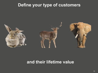 Define your type of customers
11
and their lifetime value
 
