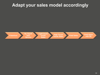12
Adapt your sales model accordingly
Freemium
No Touch
Self-
Service
Light touch
Inside
Sales
High Touch
Inside Sales
Field Sales
Field Sales
with SE
 