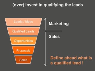 (over) invest in qualifying the leads
Marketing
Qualified Leads
Opportunities
Proposals
Sales
Leads / Ideas
Sales
Define ahead what is
a qualified lead !
 