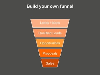 Build your own funnel
Qualified Leads
Opportunities
Proposals
Sales
Leads / Ideas
 