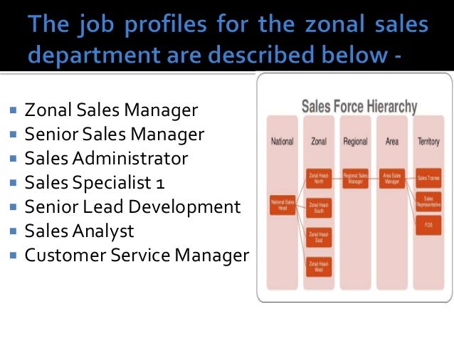 pharma sales jobs