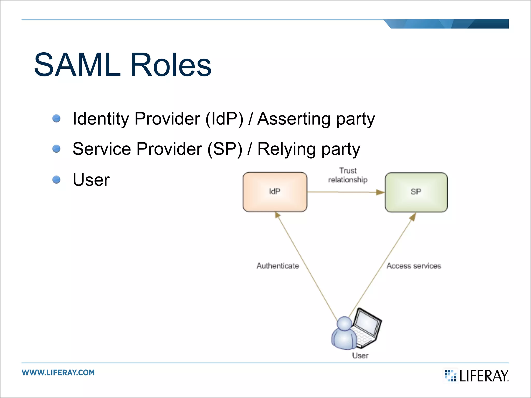 SAML Roles
  Identity Provider (IdP) / Asserting party
  Service Provider (SP) / Relying party
  User
 