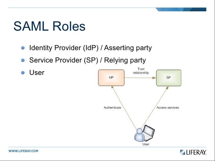 Oidc Vs Saml Oidc Vs Saml