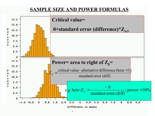 Comprehensive Guide to Sample Size and Power Calculations in ...