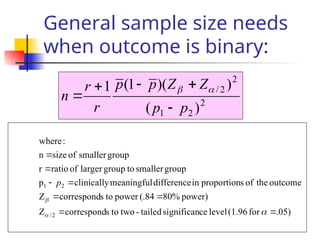 Comprehensive Guide to Sample Size and Power Calculations in ...