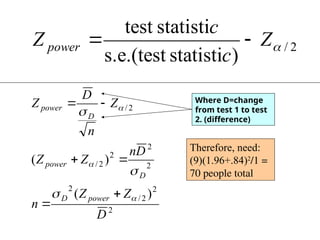 Comprehensive Guide to Sample Size and Power Calculations in ...