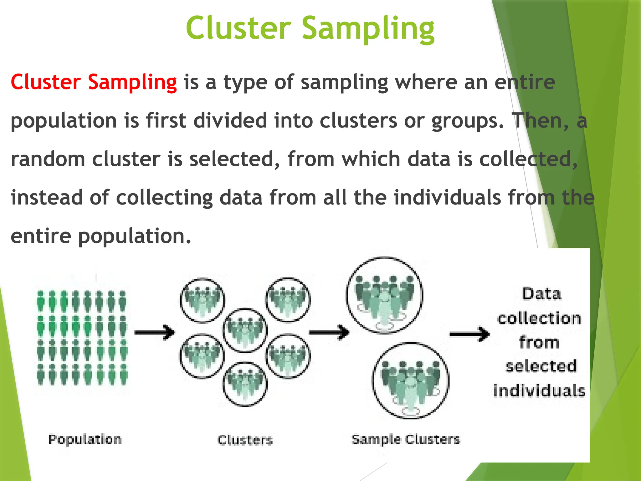 Cluster Sampling Cluster Sampling is a type of sampling where an entire population is first divided into clusters or groups. Then, a random cluster is selected, from which data is collected, instead of collecting data from all the individuals from the entire population. . 