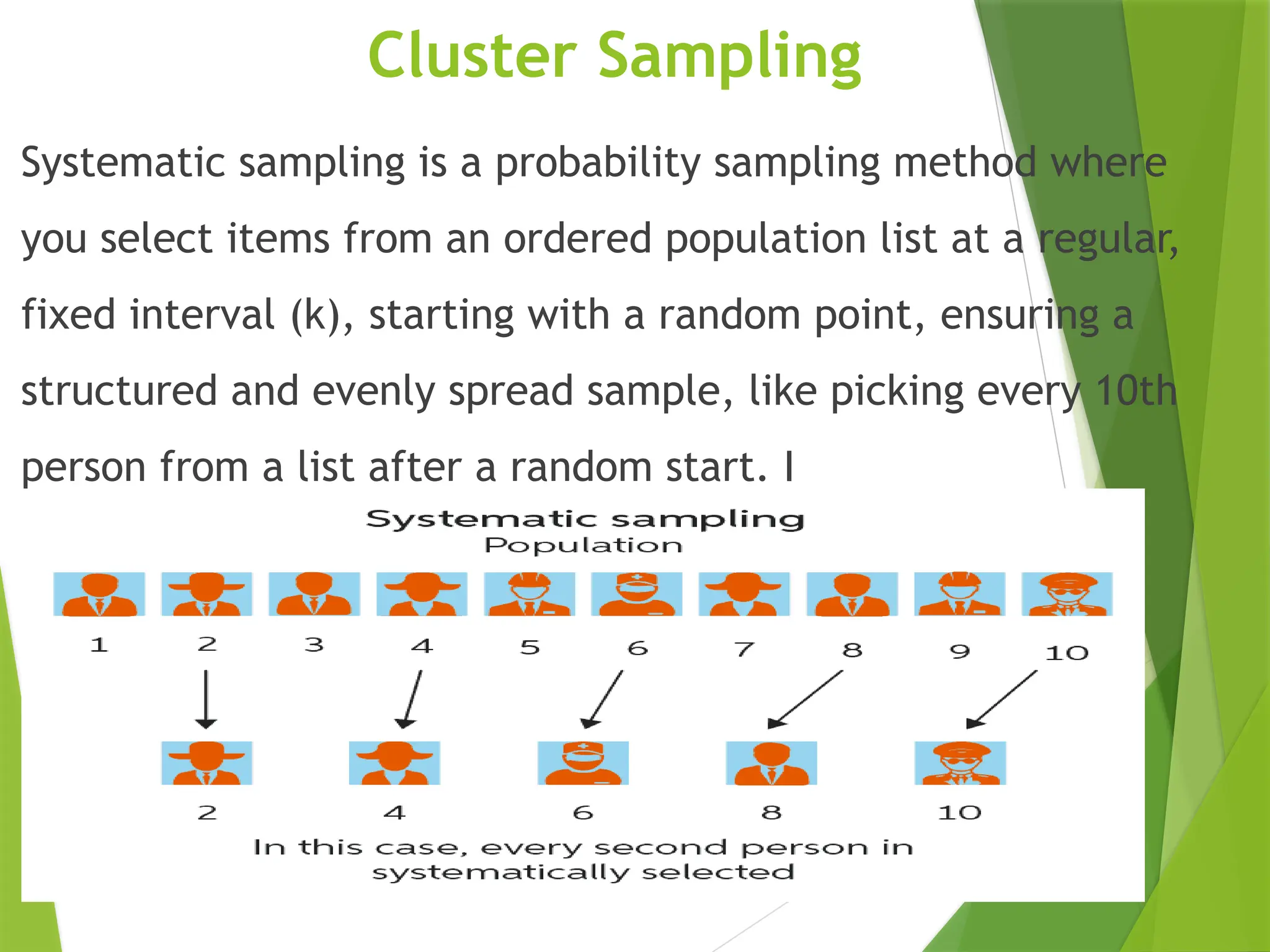 Cluster Sampling Systematic sampling is a probability sampling method where you select items from an ordered population list at a regular, fixed interval (k), starting with a random point, ensuring a structured and evenly spread sample, like picking every 10th person from a list after a random start. I 