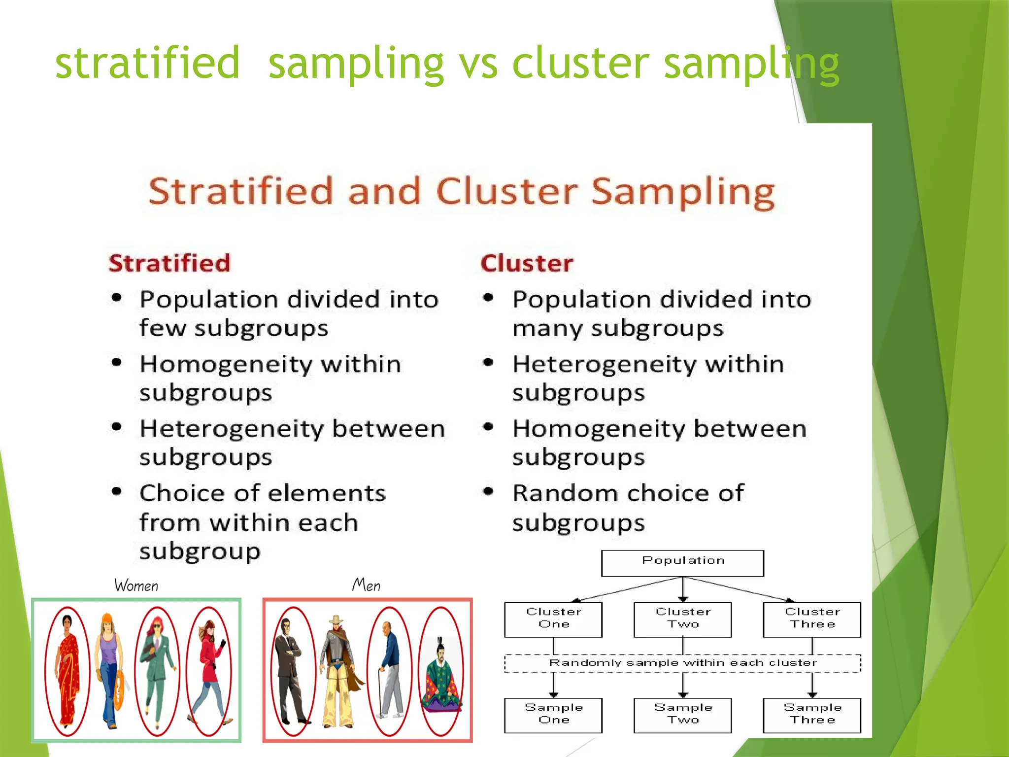 stratified sampling vs cluster sampling 