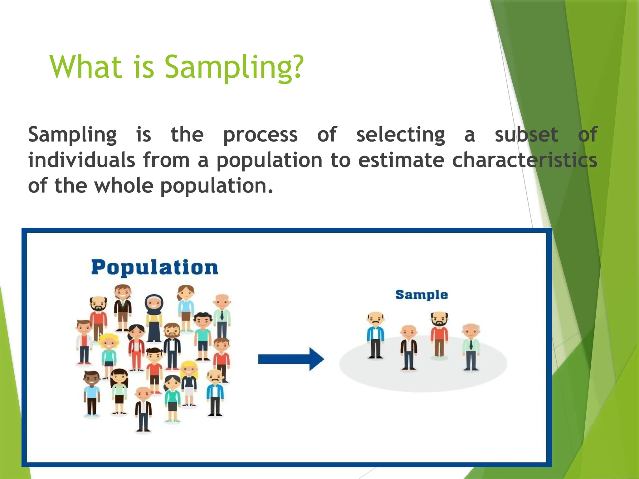What is Sampling? Sampling is the process of selecting a subset of individuals from a population to estimate characteristics of the whole population. 