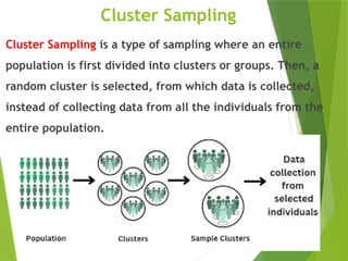 Introduction to Sampling Methods :Basic Concept | PPTX