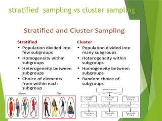 Introduction to Sampling Methods :Basic Concept | PPTX