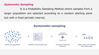 Systematic Sampling Definition Math Introduction to Sampling Theory - I.pptx