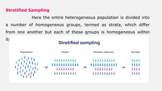 Introduction to Sampling Theory - I.pptx