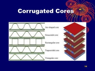 Corrugated Cores
14
 