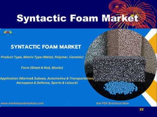 Syntactic Foam Market
22
 