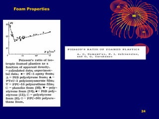 24
Foam Properties
 