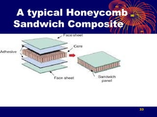 A typical Honeycomb
Sandwich Composite
33
 