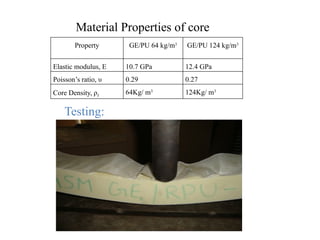 Material Properties of core
Property GE/PU 64 kg/m3
GE/PU 124 kg/m3
Elastic modulus, E 10.7 GPa 12.4 GPa
Poisson’s ratio, υ 0.29 0.27
Core Density, ρf
64Kg/ m3
124Kg/ m3
Testing:
 