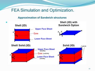 FEA Simulation and Optimization.
Approximation of Sandwich structures
 a
55
 