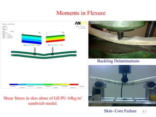 57
Moments in Flexure
Shear Stress in skin alone of GE/PU 64kg/m3
sandwich model.
Buckling Delaminations
Skin- Core Failure
 