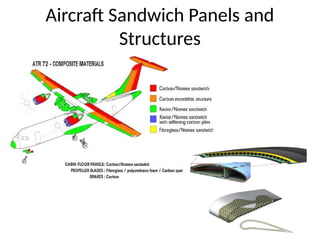 Aircraft Sandwich Panels and
Structures
 
