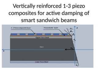 Vertically reinforced 1-3 piezo
composites for active damping of
smart sandwich beams
 