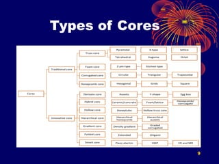 Types of Cores
9
 