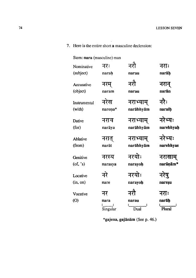 Introduction to sanskrit vol. 1