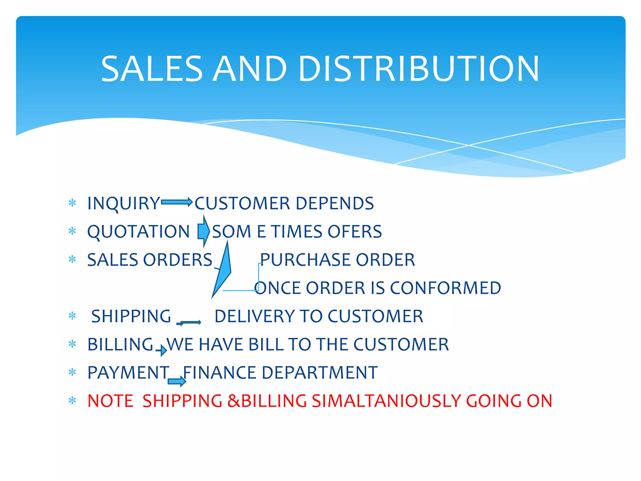 SALES AND DISTRIBUTION


INQUIRY   CUSTOMER DEPENDS
QUOTATION SOM E TIMES OFERS
SALES ORDERS      PURCHASE ORDER
                 ONCE ORDER IS CONFORMED
 SHIPPING    DELIVERY TO CUSTOMER
BILLING WE HAVE BILL TO THE CUSTOMER
PAYMENT FINANCE DEPARTMENT
NOTE SHIPPING &BILLING SIMALTANIOUSLY GOING ON
 