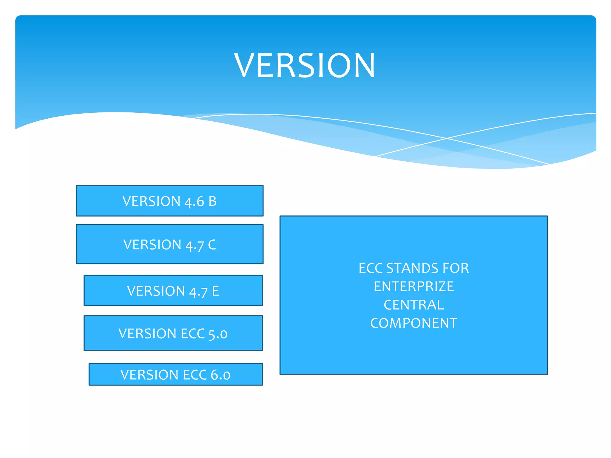 VERSION


VERSION 4.6 B

VERSION 4.7 C
                        ECC STANDS FOR
 VERSION 4.7 E            ENTERPRIZE
                           CENTRAL
                         COMPONENT
VERSION ECC 5.0

VERSION ECC 6.0
 