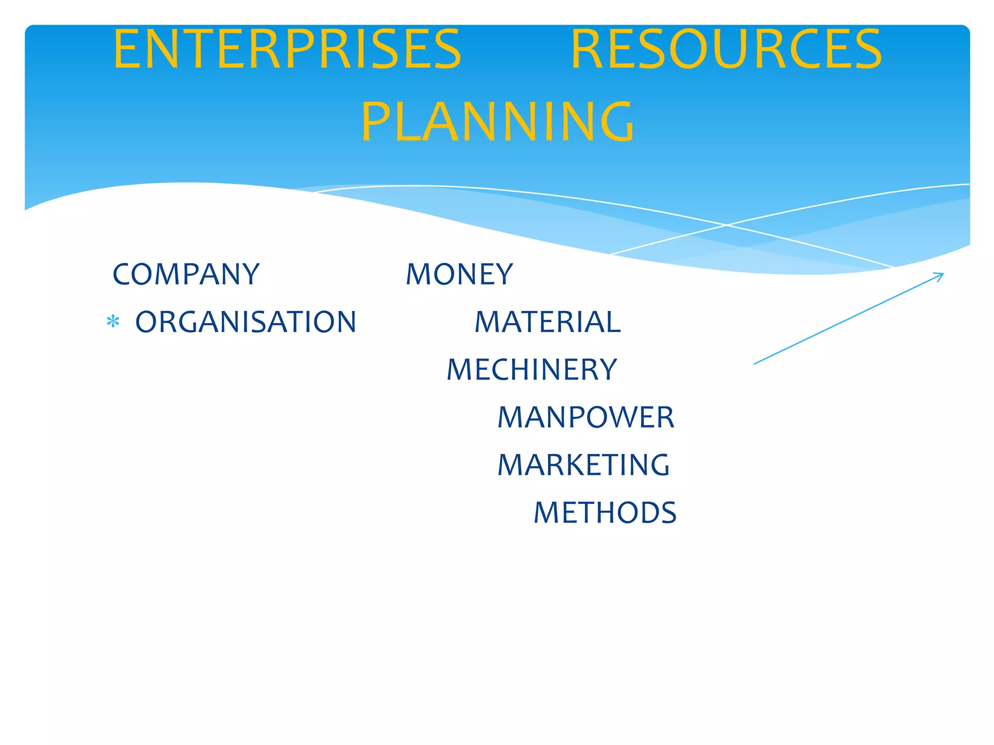 ENTERPRISES  RESOURCES
       PLANNING

COMPANY         MONEY
 ORGANISATION      MATERIAL
                  MECHINERY
                    MANPOWER
                    MARKETING
                      METHODS
 