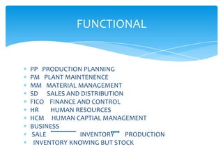 FUNCTIONAL


PP PRODUCTION PLANNING
PM PLANT MAINTENENCE
MM MATERIAL MANAGEMENT
SD SALES AND DISTRIBUTION
FICO FINANCE AND CONTROL
HR    HUMAN RESOURCES
HCM HUMAN CAPTIAL MANAGEMENT
BUSINESS
SALE          INVENTORY   PRODUCTION
 INVENTORY KNOWING BUT STOCK
 