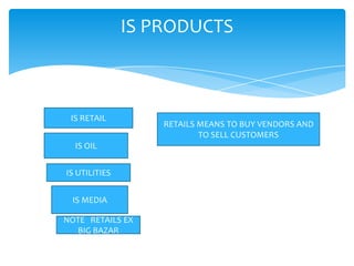 IS PRODUCTS



 IS RETAIL
                   RETAILS MEANS TO BUY VENDORS AND
                           TO SELL CUSTOMERS
  IS OIL


IS UTILITIES


 IS MEDIA

NOTE RETAILS EX
  BIG BAZAR
 
