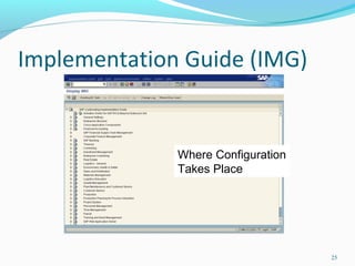 Introduction to SAP ERP - by http://www.sapficotraining.com/ | PPT